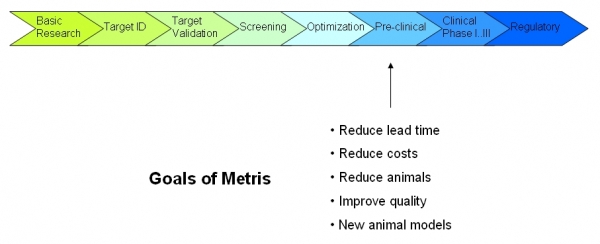 DrugDevelopmentProcess.jpg DrugDevelopmentProcess.jpg