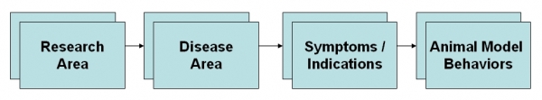 animal-models.JPG animal-models.JPG